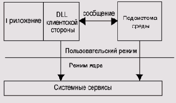 и ее следующий представитель Windows