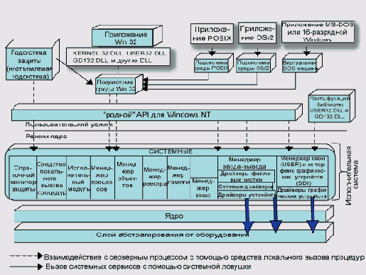    Windows NT