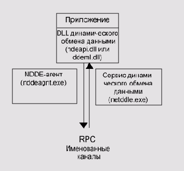 Приложения могут, либо использовать