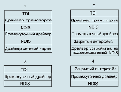 В первых двух случаях