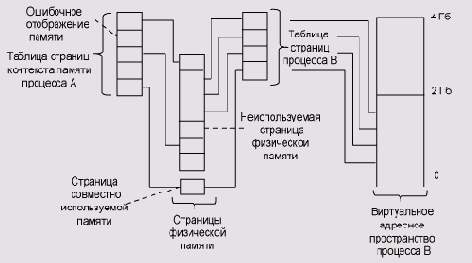 в ОС NT находятся