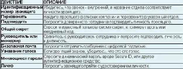 Проверка и классификация информации