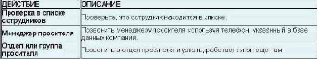 Проверка и классификация информации