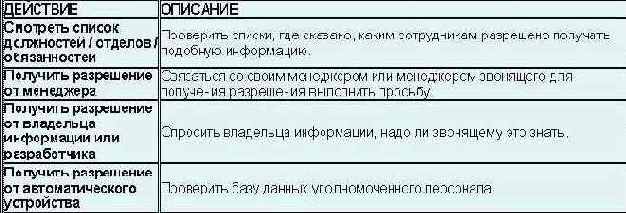 Проверка и классификация информации