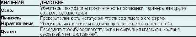 Проверка и классификация информации