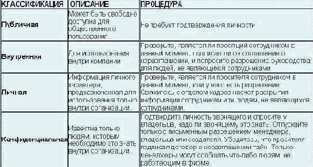 Проверка и классификация информации