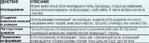 Определение атаки