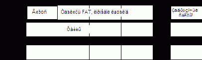 Как работает загрузочный вирус