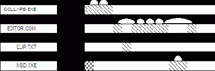  DIR